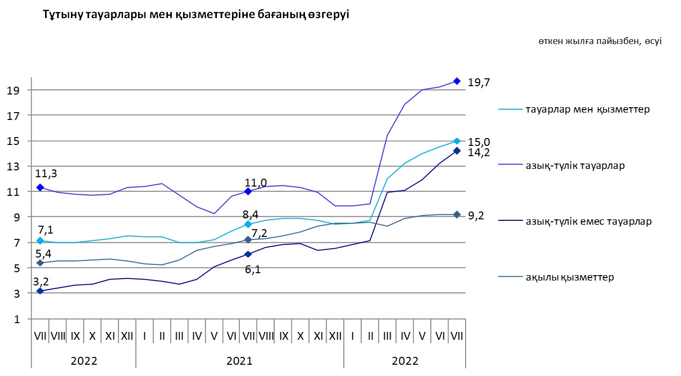 раст цен в казахстане фото 1